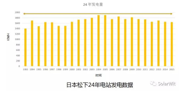 HIT：单晶PERC之后的下一个光伏电池新赛道？