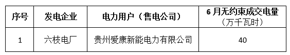 关于2018年6月集中竞价贵州省内直接交易预成交情况的公告