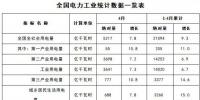能源局:1-4月新增风电装机容量534万千瓦(附数据)