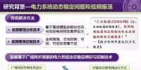 清华大学电机系陆超：数据驱动的电力系统稳定感知与<font color=