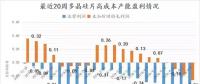 多晶硅片跌破现金成本且短期内涨价无望 单晶硅片价格或在近期下调