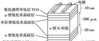 HIT：单晶PERC之后的下一个光伏电池新赛道？