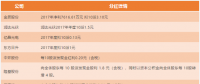 16家光伏企业公司分红送转情况一览