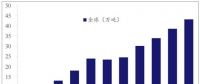 2018年我国多晶硅行业产量及发展趋势预测