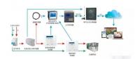 智慧用电管理系统是什么