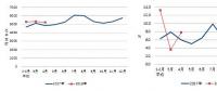 2018年1-4月全社会用电量21094亿千瓦时 同比增长9.3%