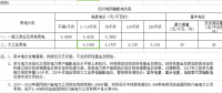 四川一般工商业电价每千瓦时下调0.85分