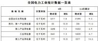 能源局：1-4月新增风电装机容量534万千瓦（附数据）