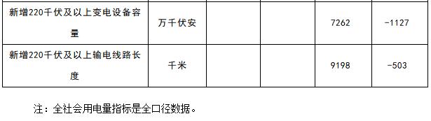 能源局：1-4月新增风电装机容量534万千瓦