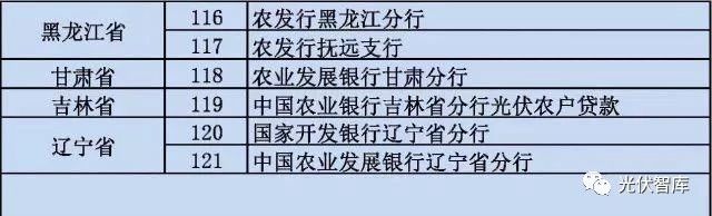 从5点分析：各大银行“光伏贷”引起的纠纷！