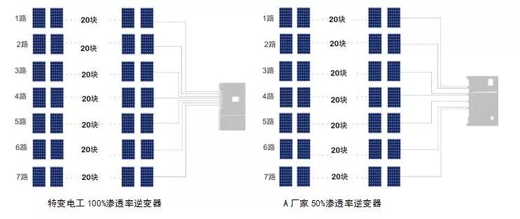 【科普】一文读懂MPPT究竟何方神圣