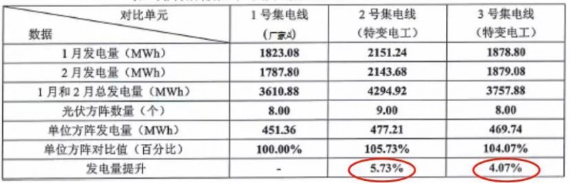 【科普】一文读懂MPPT究竟何方神圣