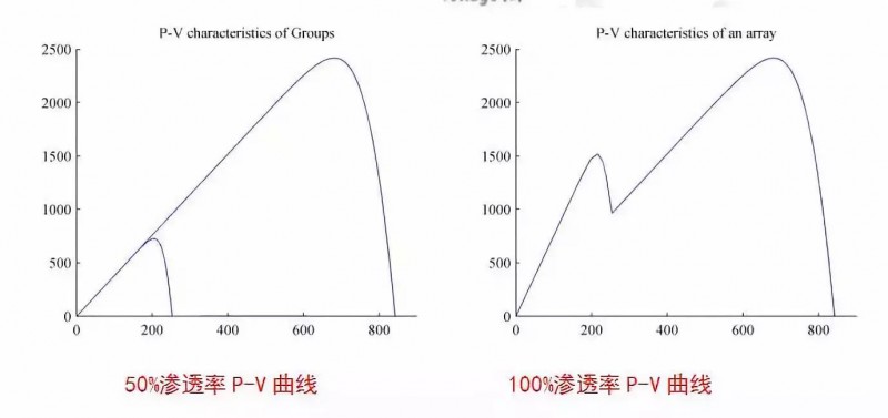 【科普】一文读懂MPPT究竟何方神圣