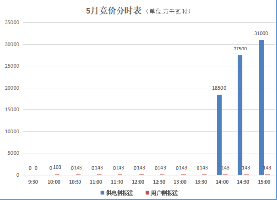 大云网售电观察：贵州电力交易市场或将拨云见天！