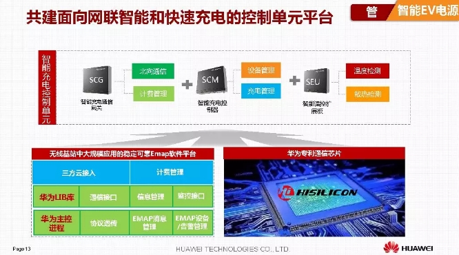 华为积极拥抱能源互联网--聚焦创新，开放生态