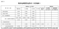 陕西降电价：一般工商业用电价格和输配电价降低1.58分/千瓦时