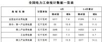 能源局：1-4月新增风电装机容量534万千瓦