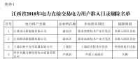 江西省2018年电力直接交易用户准入补充公示：15家企业未获准入