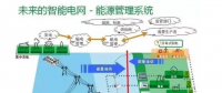 干货|智能电网到底是什么？