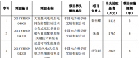 2018年度“智能电网技术与装备”重点专项