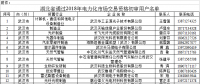 湖北省2018年电力市场化交易1256家用户准入公示名单