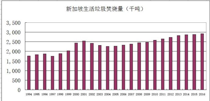 杂谈生活垃圾减量