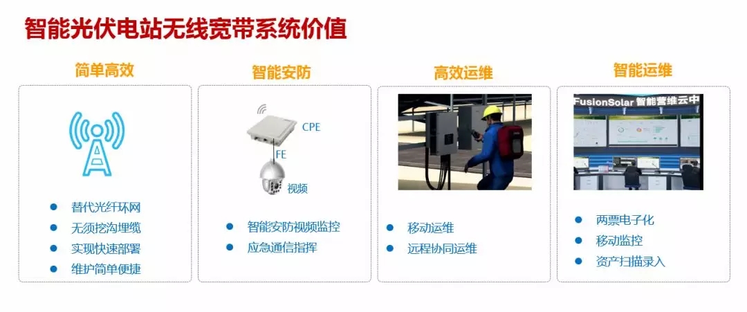 积极响应六部委号召 光伏领跑者拥抱移动宽带互联