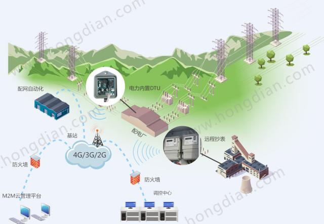 电力物联网配网自动化系统构建坚强智能电网