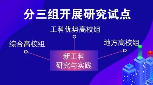 教育部点名 电气专业要“火”！囊括智能电网信息工程