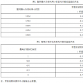 实例分析城增量配电项目投资效益