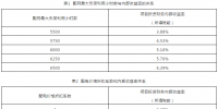 實例分析城<font color=