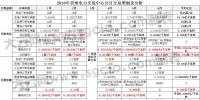 贵州电力交易市场持续低迷 市场主体参与度不高