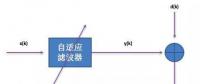 音频处理之回声消除及调试经验