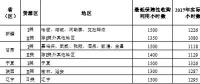 2018年新疆、甘肃、宁夏或将不再分配指标，全国性弃光问题正在逐步改善