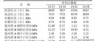 干货｜循环流化床锅炉返料异常的分析及预防调整