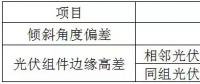 光伏组件质量问题分析及安装风控