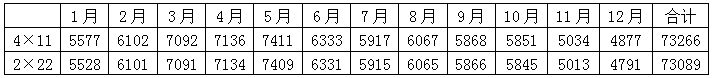 组件横排竖排发电量到底差多少？