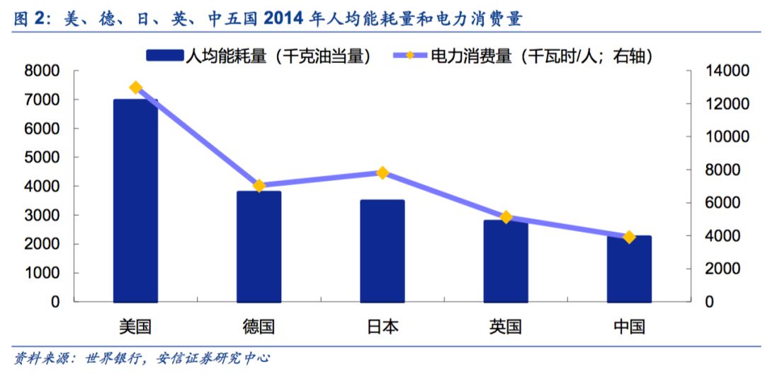 【安信策略】拥抱能源新格局，清洁能源立潮头——新经济研究系列之八