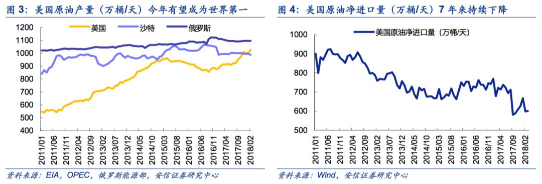 【安信策略】拥抱能源新格局，清洁能源立潮头——新经济研究系列之八