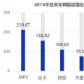 2018-2022年电动物流车行业的预测分析