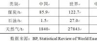 关注 | 浅谈我国电力与能源现状及解决途径