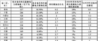 从《2017年可再生能源电力发展监测评价报告》看未来光伏发展