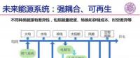 影响北京市安全供电，山东东营光伏领跑者调整为3G多能互补项目