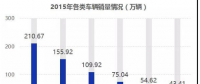 2018-2022年电动物流车行业的预测分析