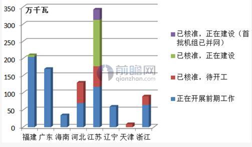 海上风电行业想要发展 投入产出失衡成短板