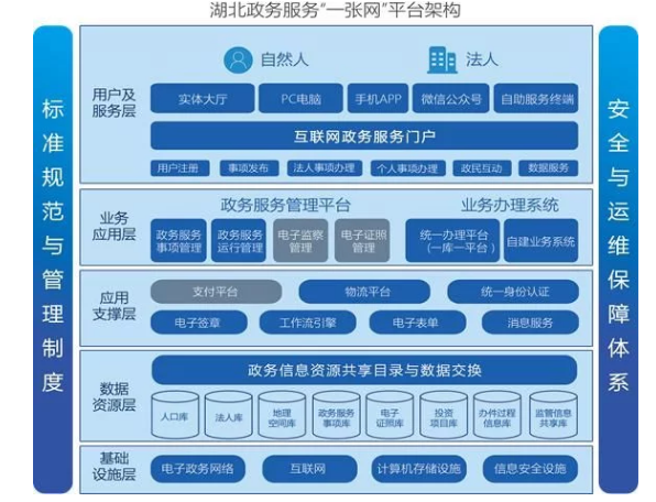 三大场景助力智慧城市 烽火“城市大脑”让城市“智能思考”