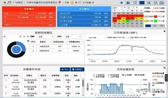 “互联网+智慧电力”是电力服务市场的发展趋势。