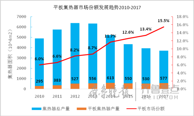 光热市场新方向：将呈“U”型复苏