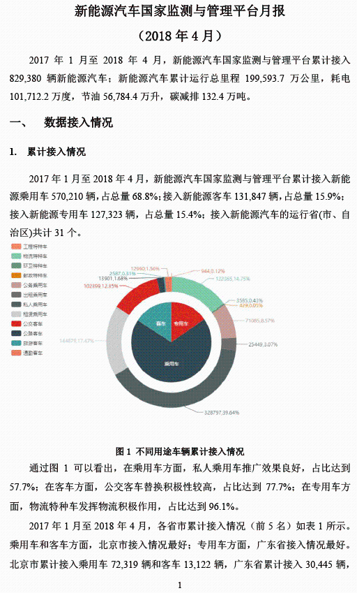 全国新能源汽车统计与分析月报