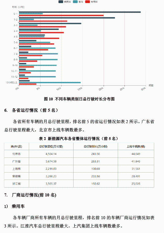 全国新能源汽车统计与分析月报